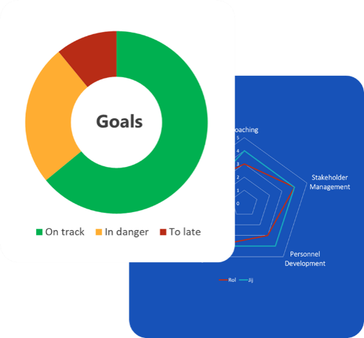 Software voor teamfocus & skills 