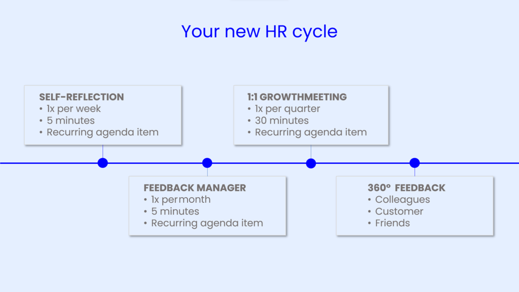 The-new-HR-cycle