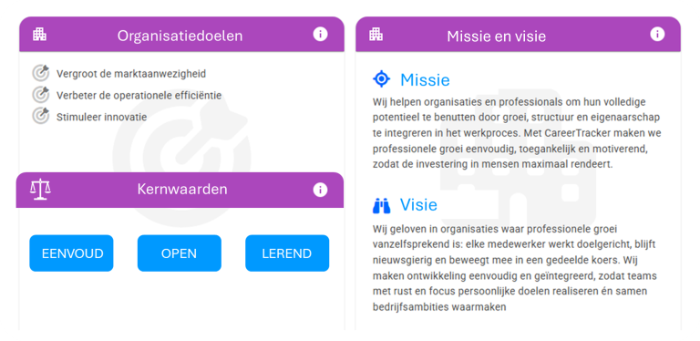 Software voor organisatie doelen en gesprekken