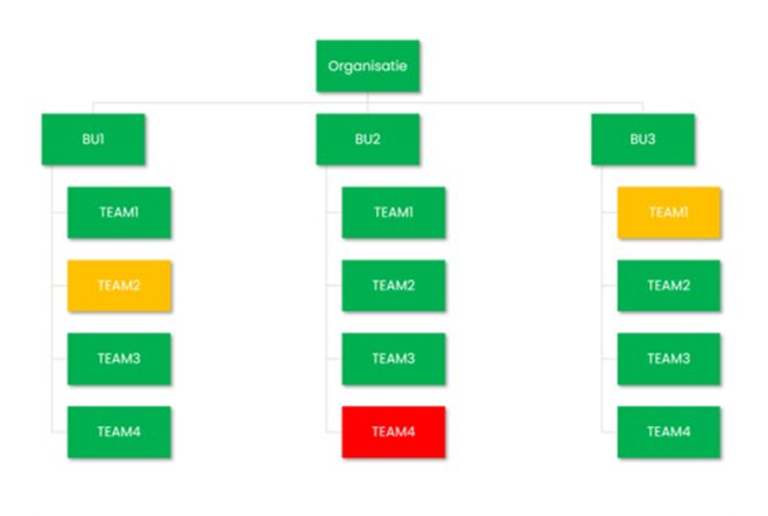 Overview van teams in de organisatie