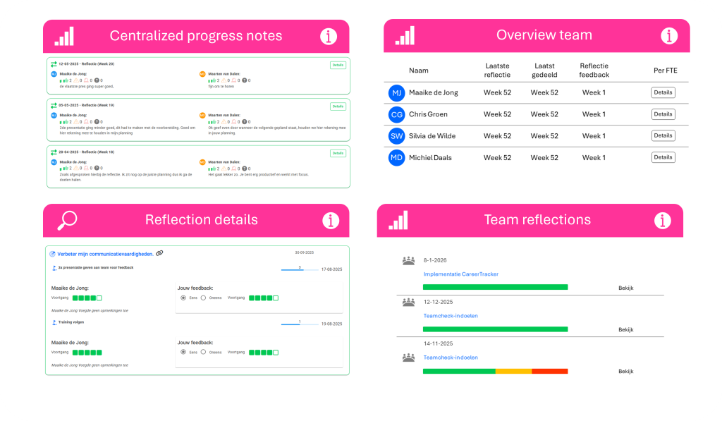 Software for goals and performance management for manager