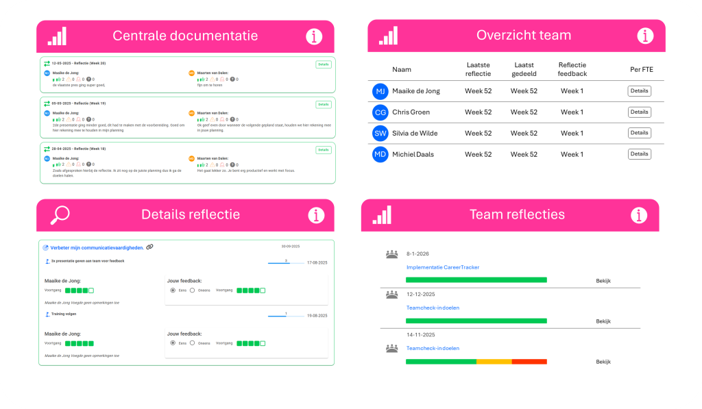 Software voor professionele groei, overview voor de manager.