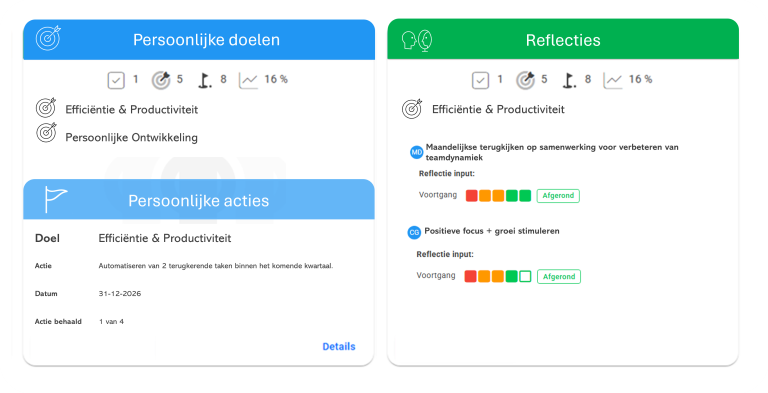 Software voor professionele groei voor de professional.