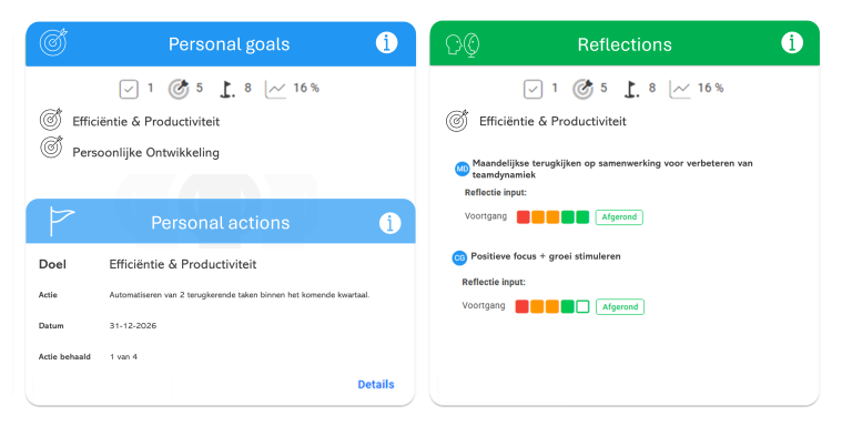 Software for goals and performance management for enduser
