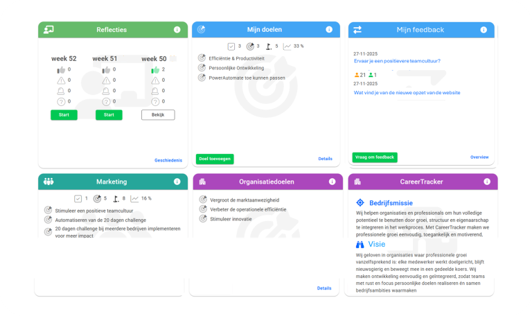 Dashboard van de software