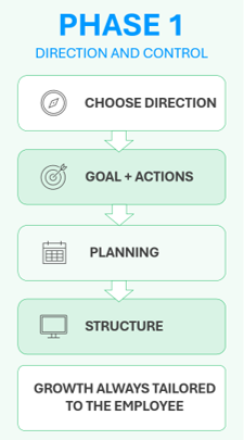 HR Software Adoption in SMBs Phase 1