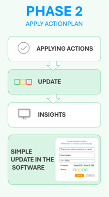 HR Software Adoption in SMBs Phase 2