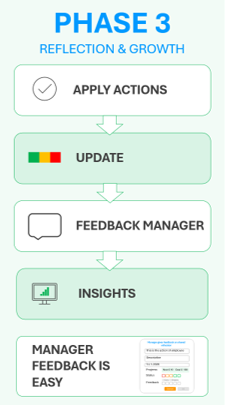 HR Software Adoption in SMBs Phase 3