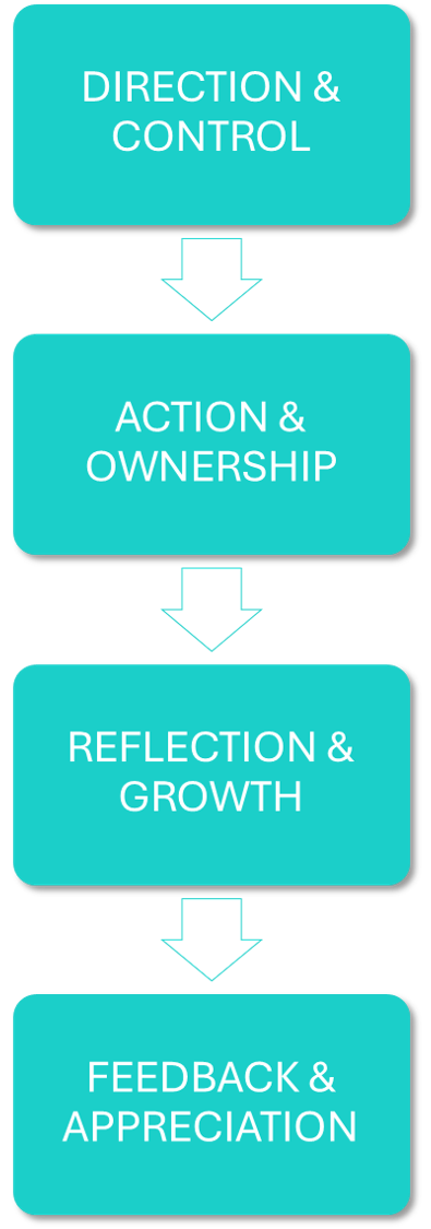 Adoption Proces vertical