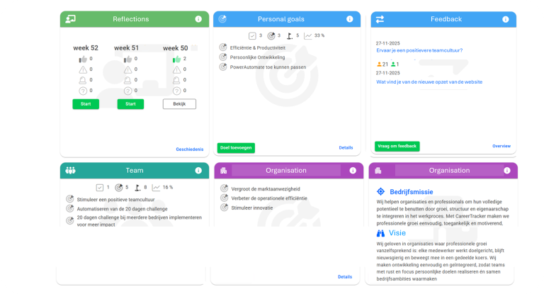 Dashboard Software for goals and performance management